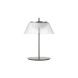 Настольная лампа Lightstar Napoli 794910